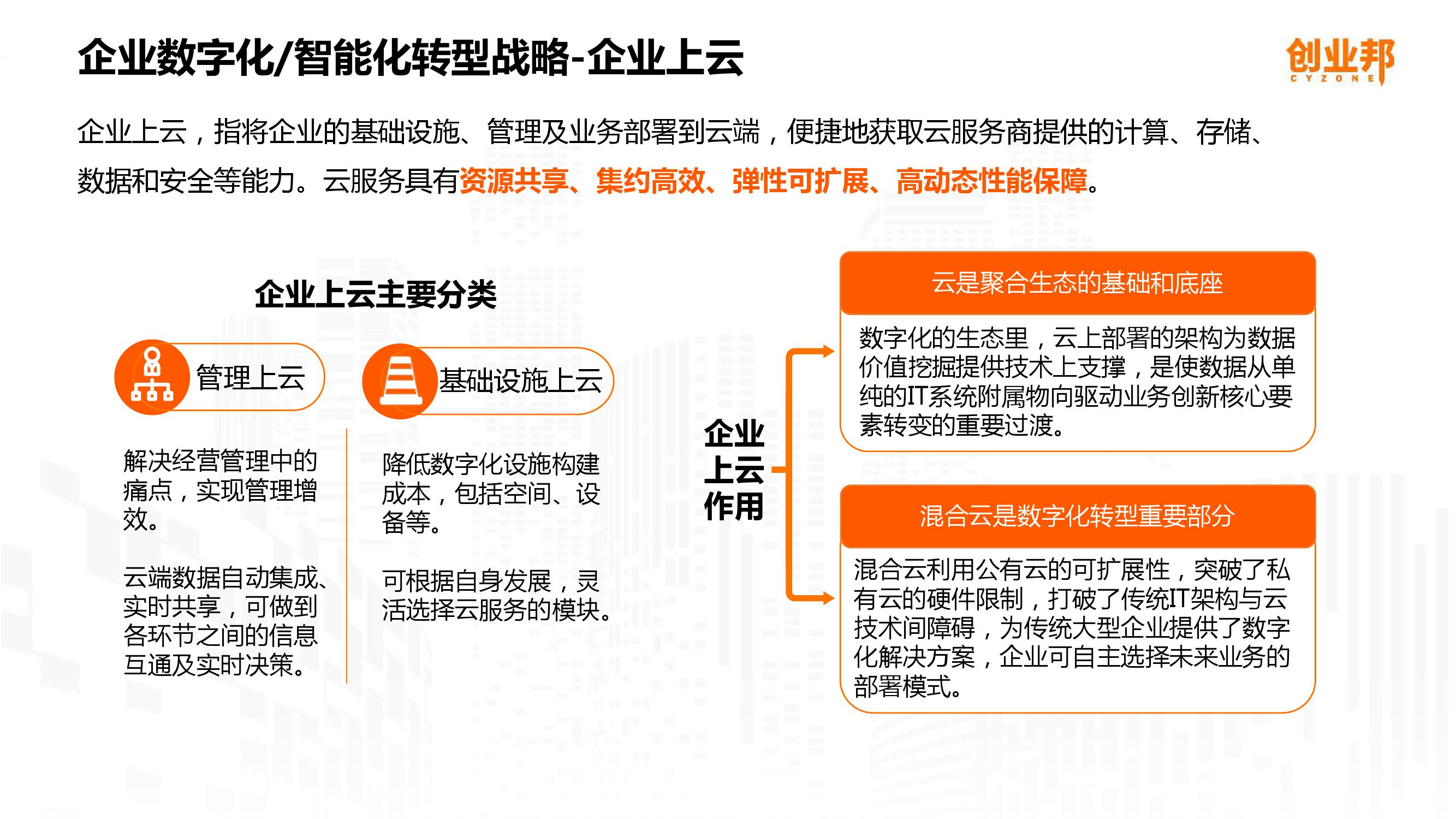 2019中国企业数字化智能化研究报告_000009-3