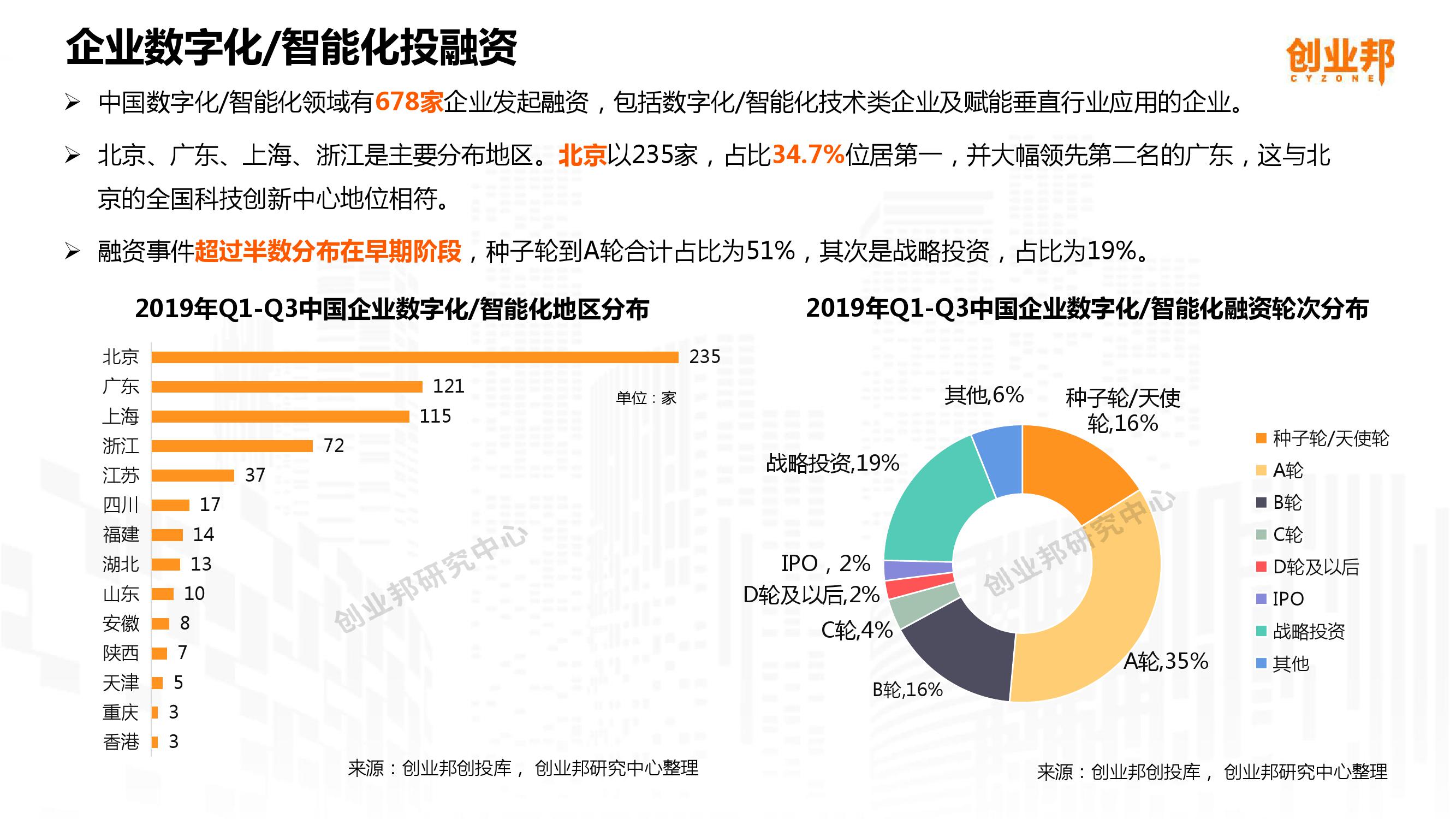 2019中国企业数字化智能化研究报告_000011-3