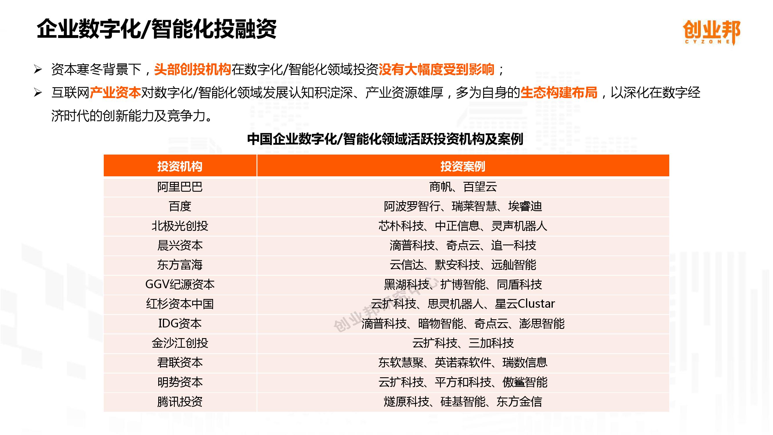 2019中国企业数字化智能化研究报告_000012-3