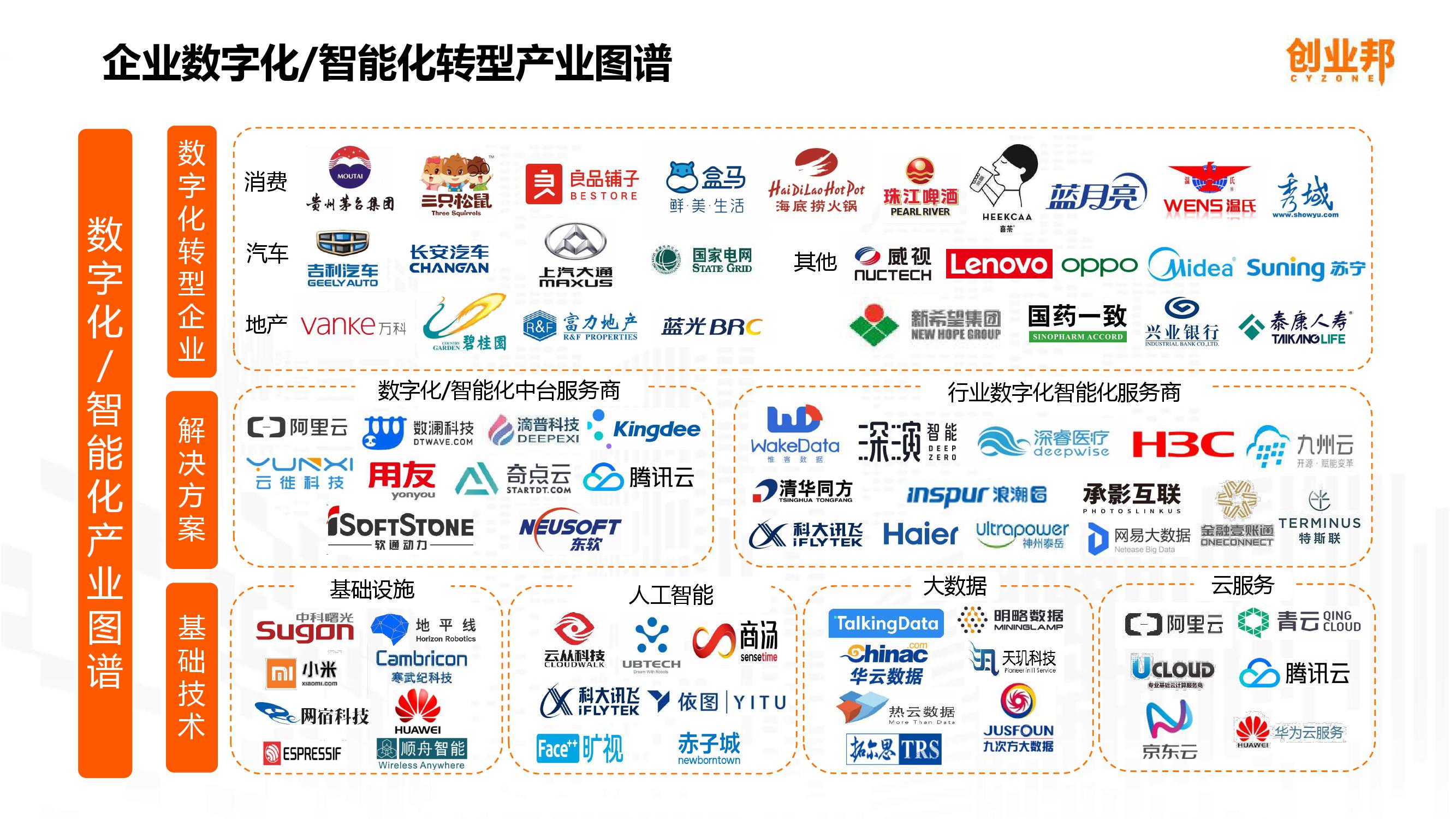 2019中国企业数字化智能化研究报告_000015-3