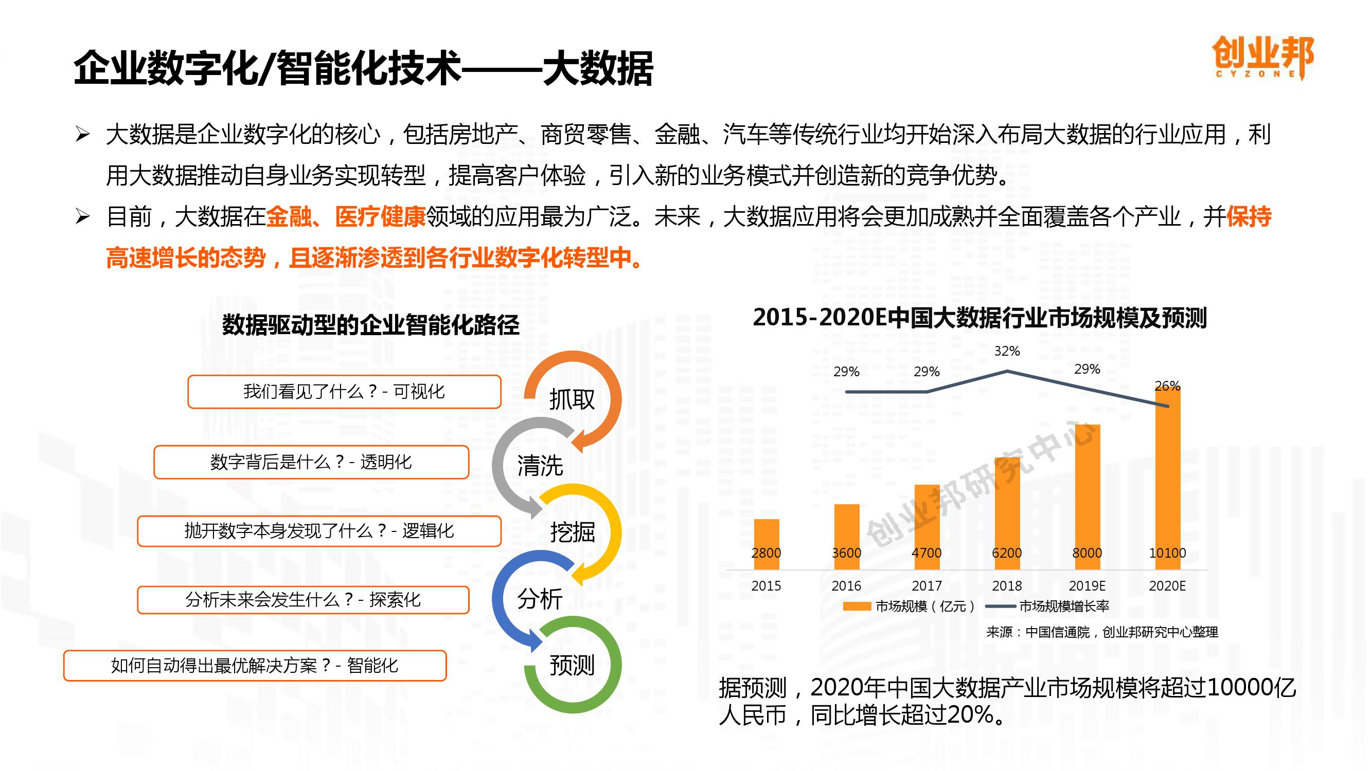 2019中国企业数字化智能化研究报告_000020-3