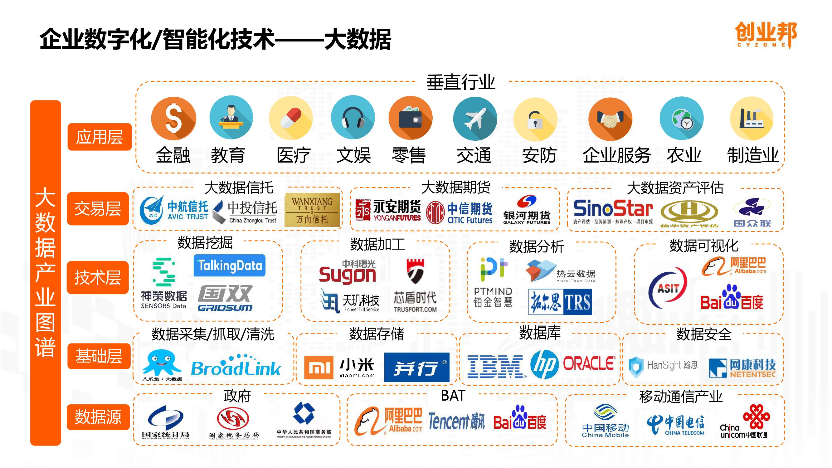 2019中国企业数字化智能化研究报告_000021-3