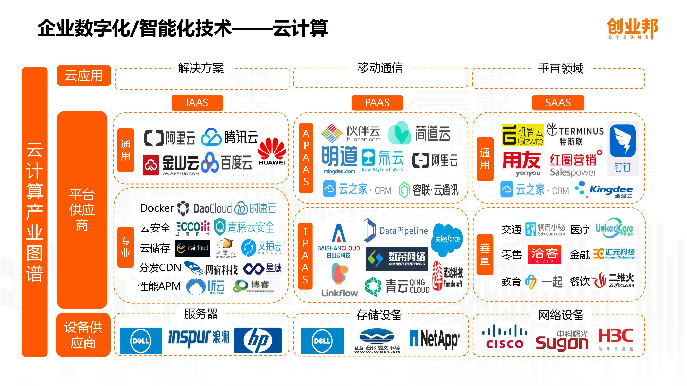 2019中国企业数字化智能化研究报告_000024-3