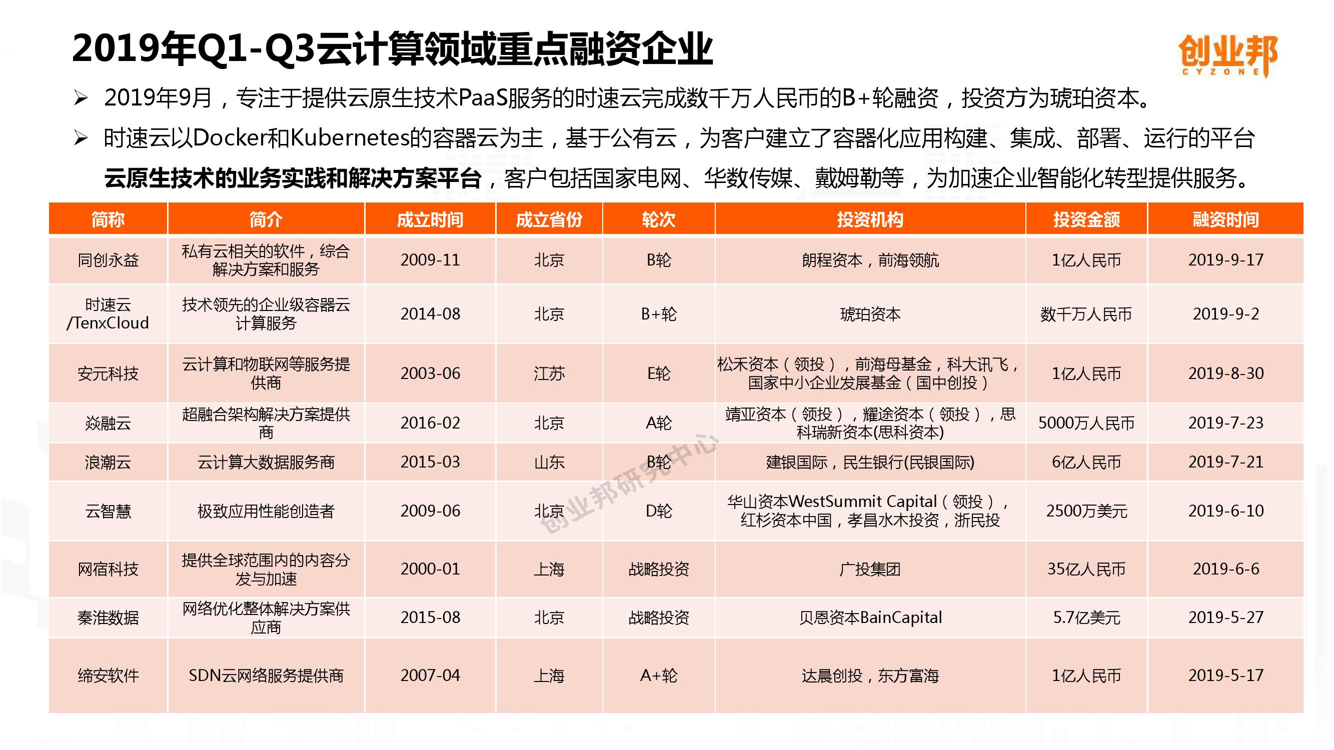 2019中国企业数字化智能化研究报告_000025-3