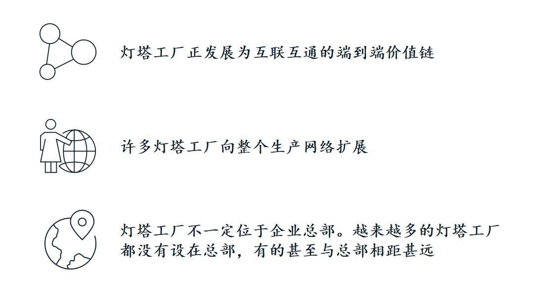 灯塔工厂数字化方法较一年前更趋多样化