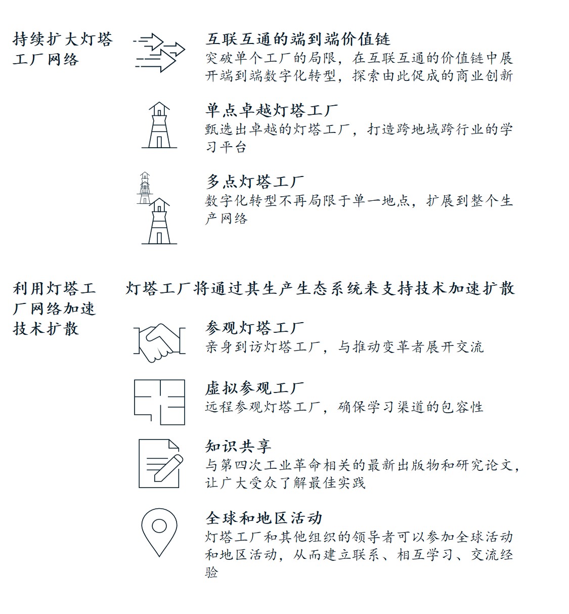 灯塔网络继续扩张，更多企业将受益于第四次工业革命