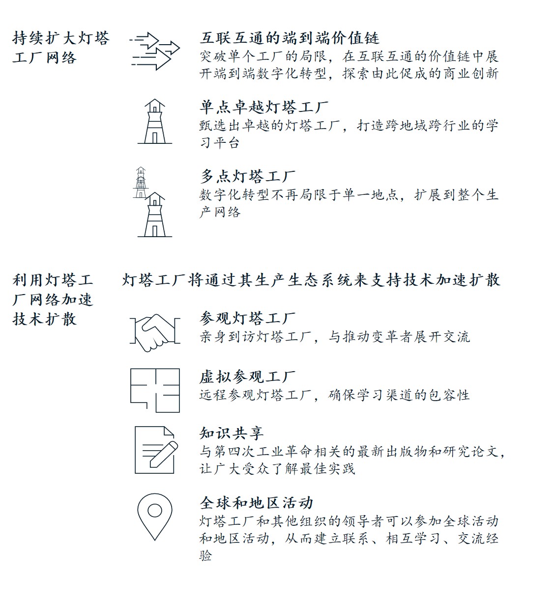 灯塔网络继续扩张，更多企业将受益于第四次工业革命