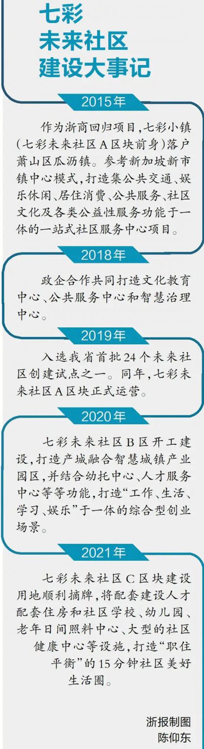 未来社区样板：杭州萧山瓜沥七彩社区，构建“以人为本”数字社区，打造“固若金汤”、“无微不至”、“空巢不空”和“向往的生活”四大特色场景（PPT ...