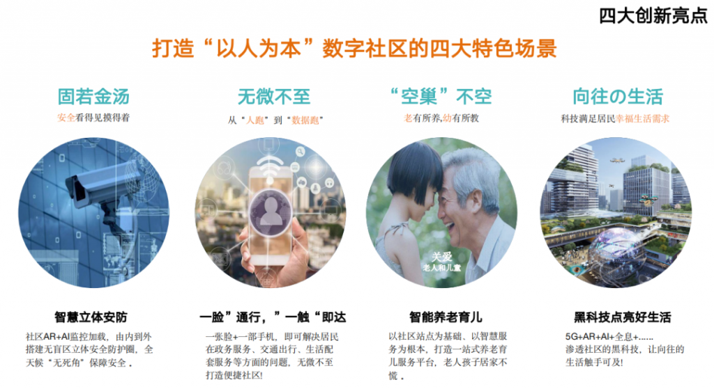 未来社区样板:杭州萧山瓜沥七彩社区,构建“以人为本”数字社区,打造“固若金汤”、“无微不至”、“空巢不空”和“向往的生活”四大特色场景(PPT ...