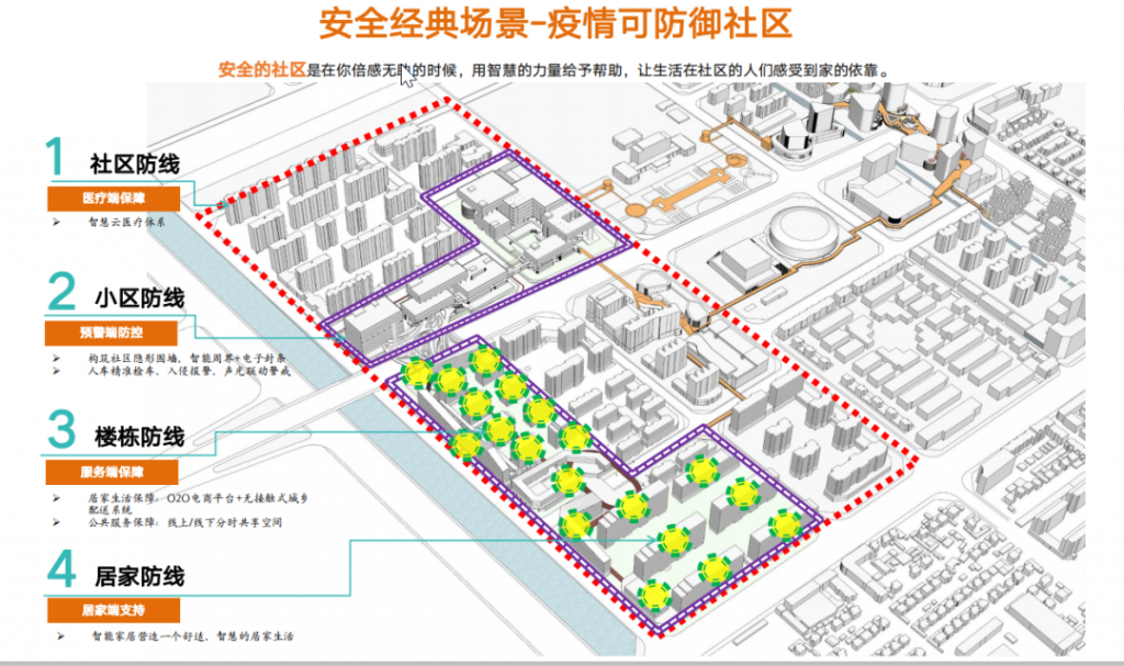 未来社区样板:杭州萧山瓜沥七彩社区,构建“以人为本”数字社区,打造“固若金汤”、“无微不至”、“空巢不空”和“向往的生活”四大特色场景(PPT ...