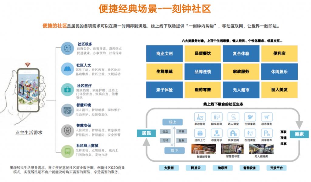 未来社区样板:杭州萧山瓜沥七彩社区,构建“以人为本”数字社区,打造“固若金汤”、“无微不至”、“空巢不空”和“向往的生活”四大特色场景(PPT ...