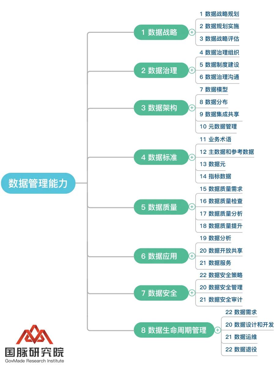 浙江省数字化改革总体方案解读和启示 数字化改革的演进路线 V字模型方法路径以及 1 5 2 工作体系 智慧城市行业分析