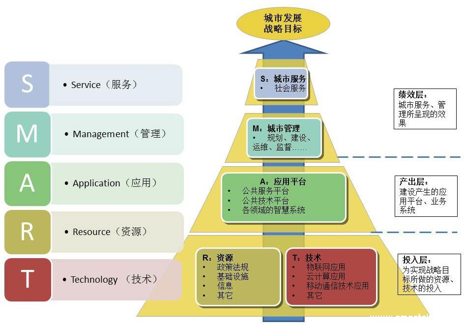 图示 描述已自动生成