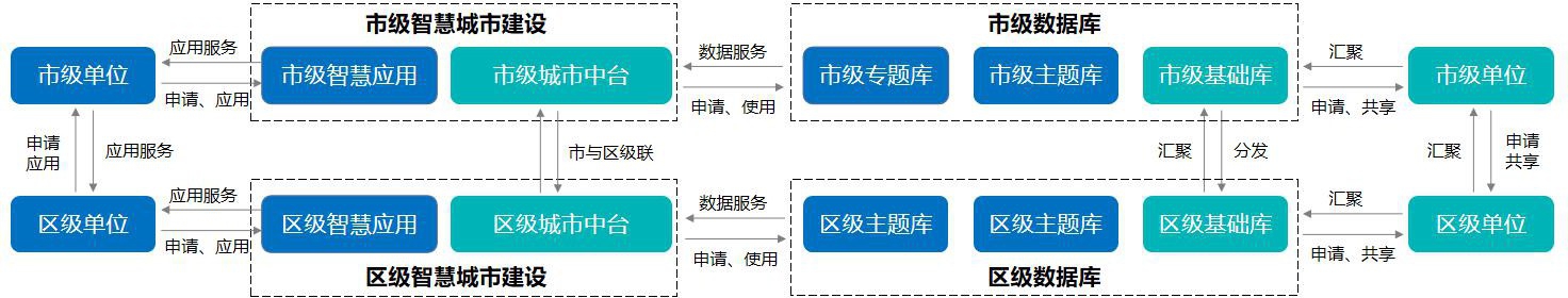 图形用户界面, 应用程序 描述已自动生成