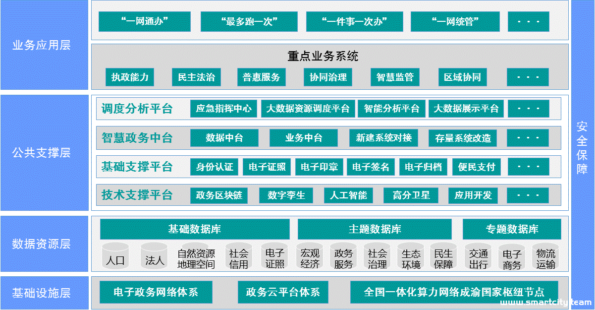 图形用户界面 中度可信度描述已自动生成