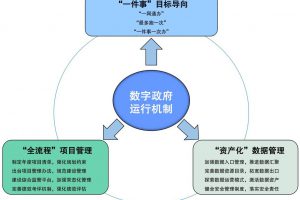 图示 描述已自动生成