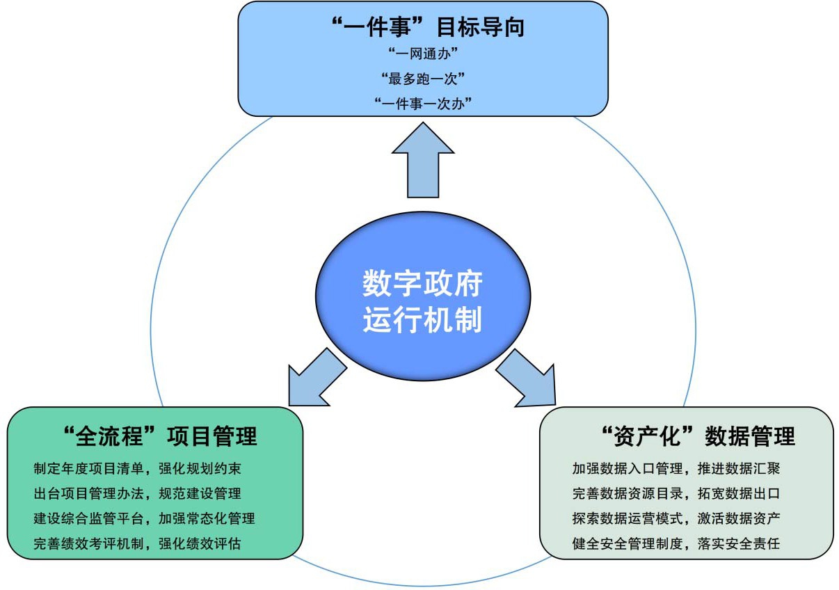 图示 描述已自动生成