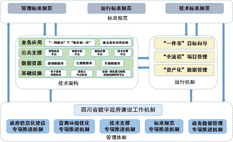 图示 描述已自动生成