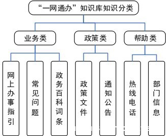上海一网通办创新，发布《建立完善帮办制度，提高“一网通办”便捷度的工作方案》