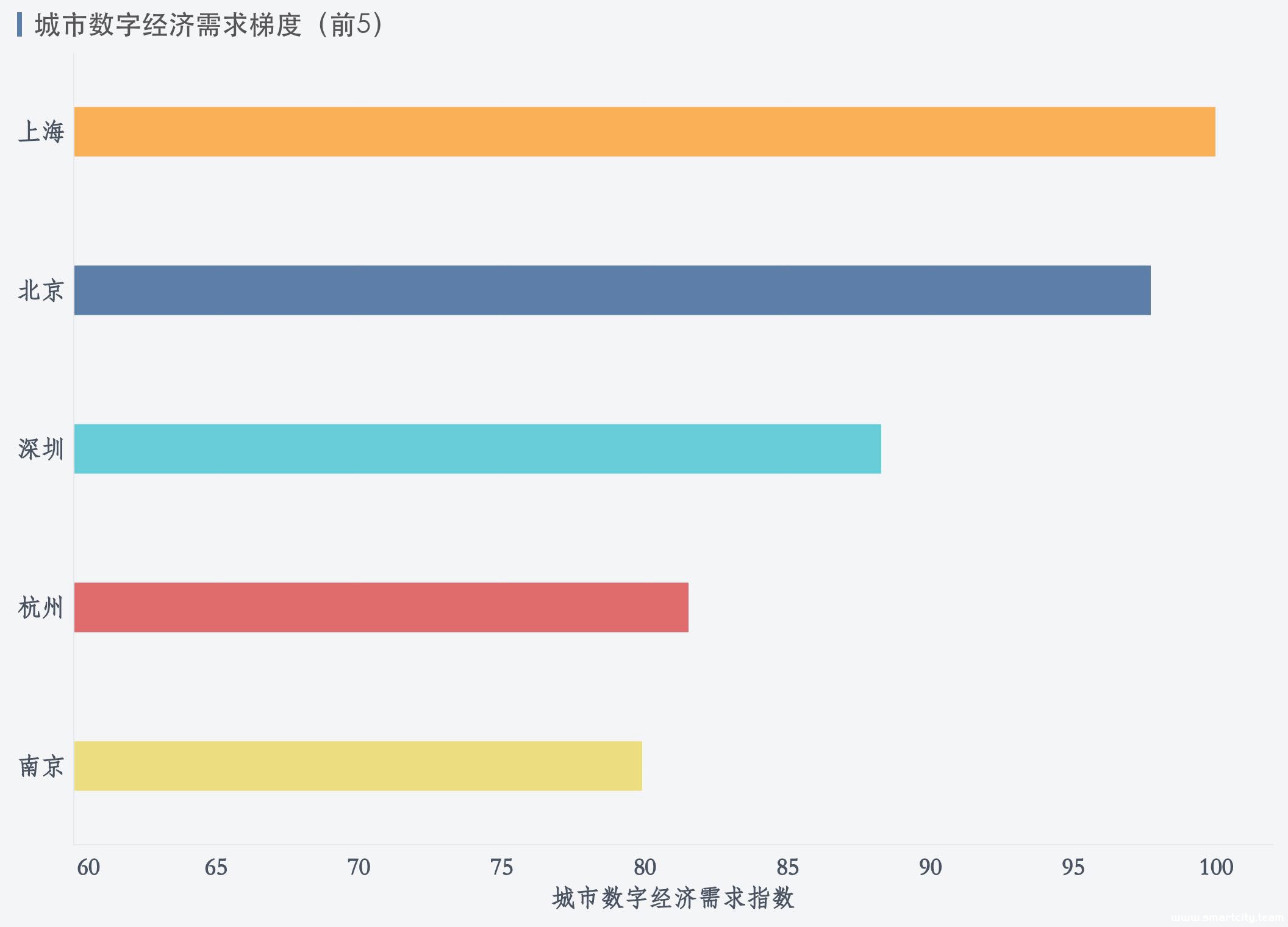 图表, 条形图 描述已自动生成