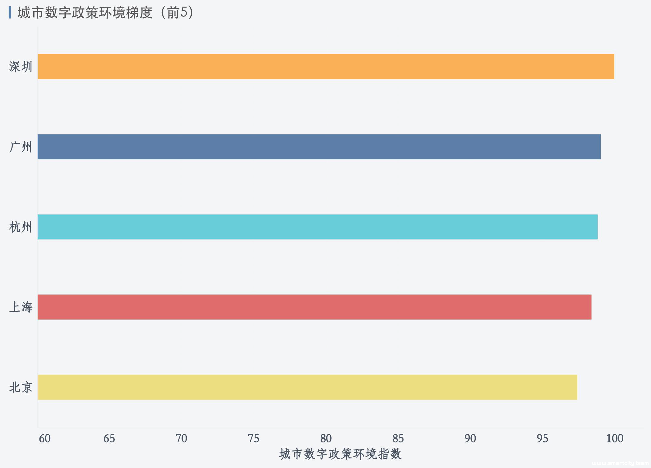 图表, 条形图 描述已自动生成