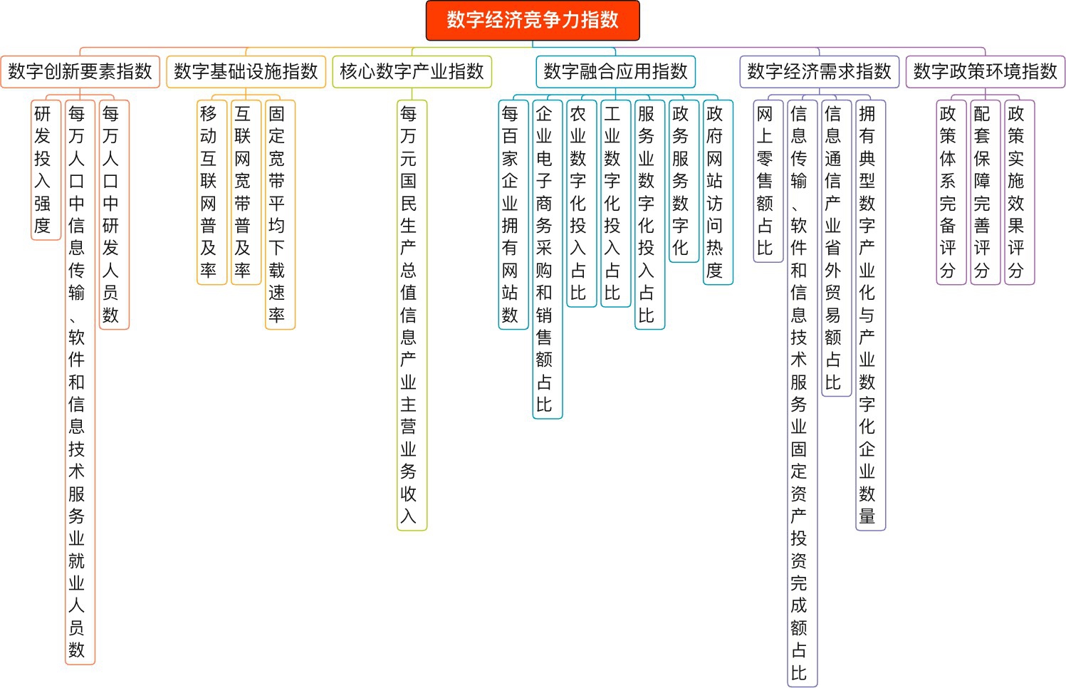 示意图 中度可信度描述已自动生成