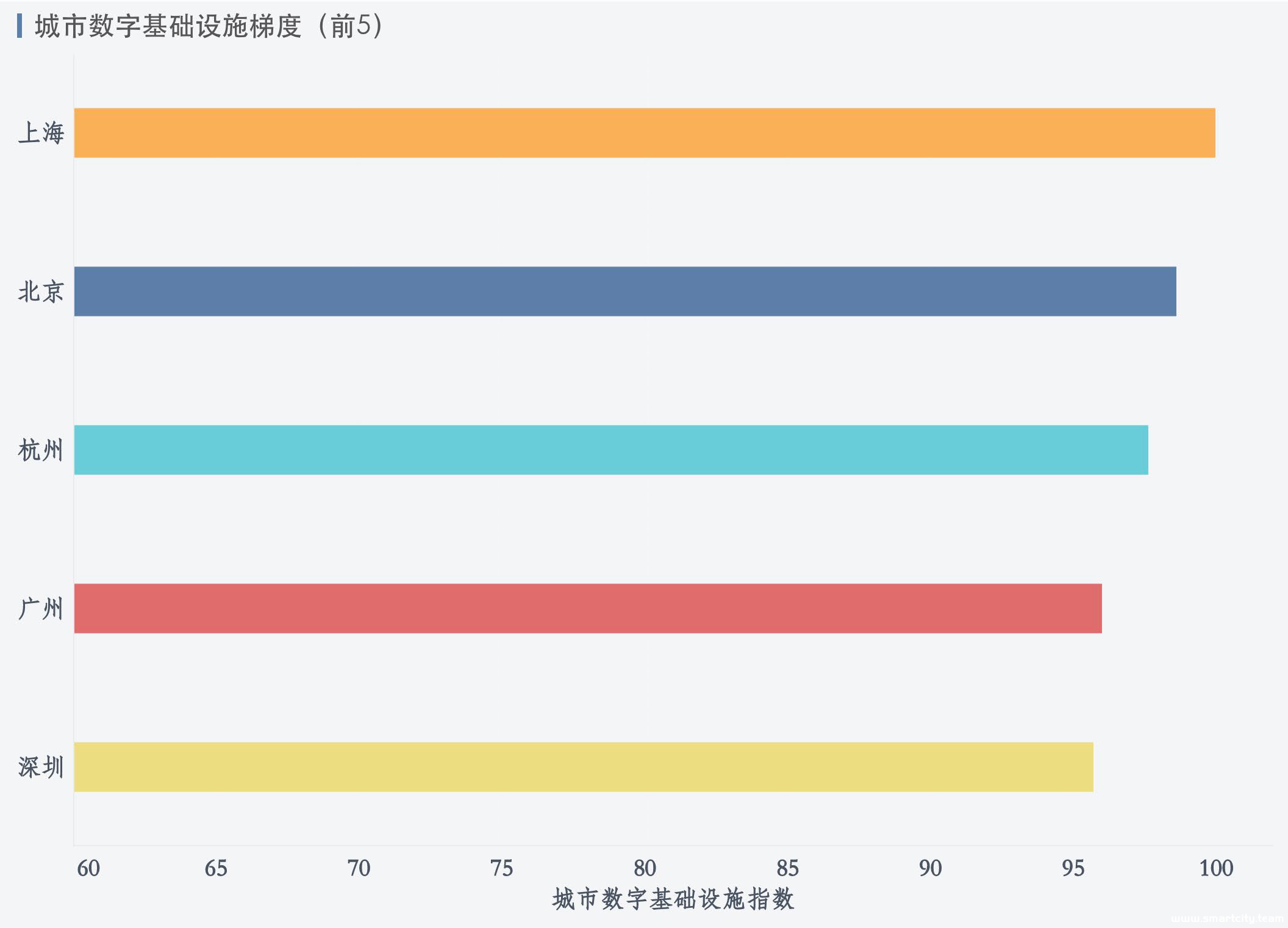 图表, 条形图 描述已自动生成