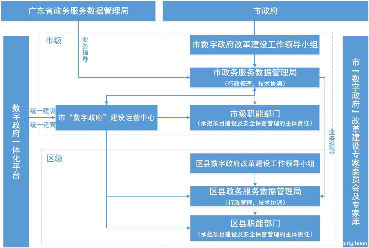 图示 描述已自动生成