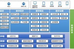 数字泰州十四五规划