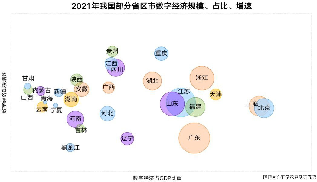 图表, 气泡图 描述已自动生成