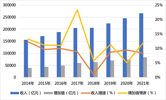 图表, 折线图 描述已自动生成