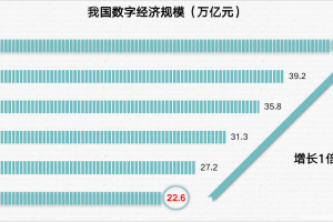 日程表 描述已自动生成