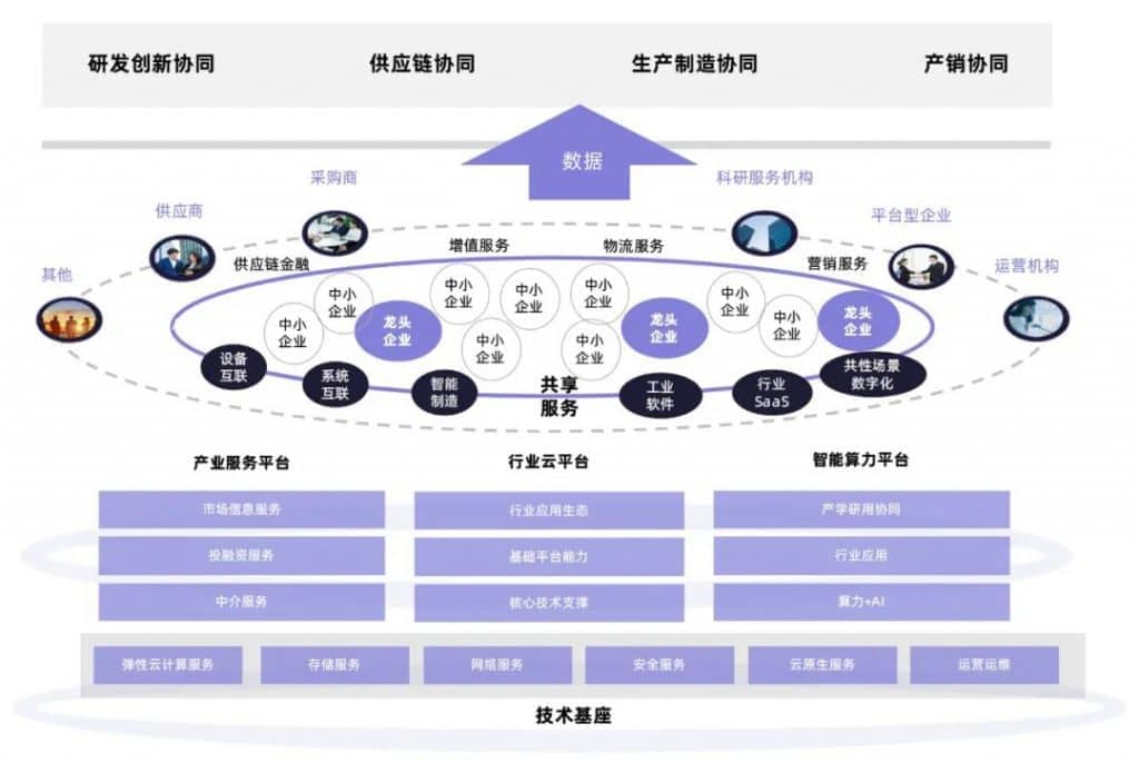 《产业集群数字化:构建协同发展的新生态》研究报告:产业集群数字化的4大路径(场景导向、龙头带动、生态共建、技术助力)与4大趋势(本地化、生态化 ...