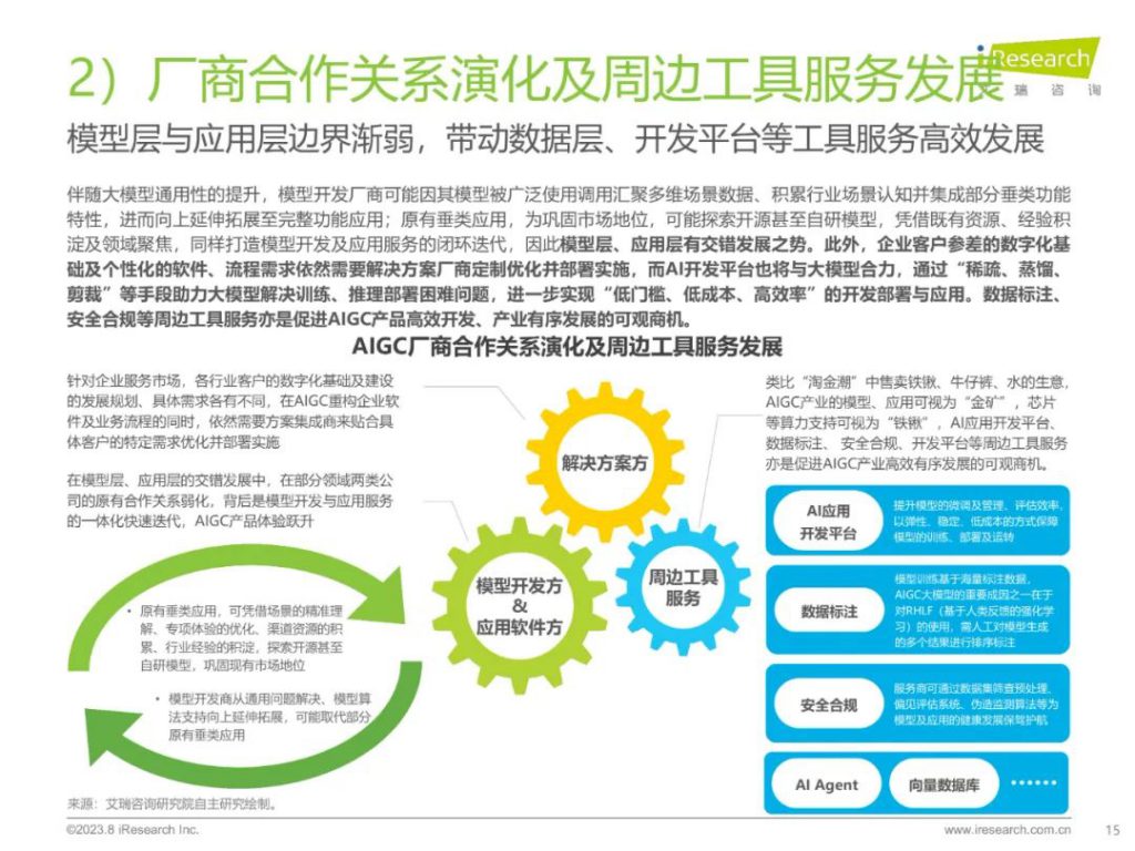 《AIGC系列报告——中国AIGC产业全景报告》:2023年中国AIGC产业规模约为143亿元,预计2030年达到万亿 – 智慧城市行业分析