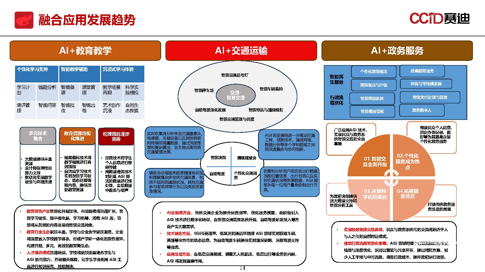 赛迪研究院：2025年“十五五”时期我国通用人工智能产业发展趋势研究报告– 智慧城市行业分析