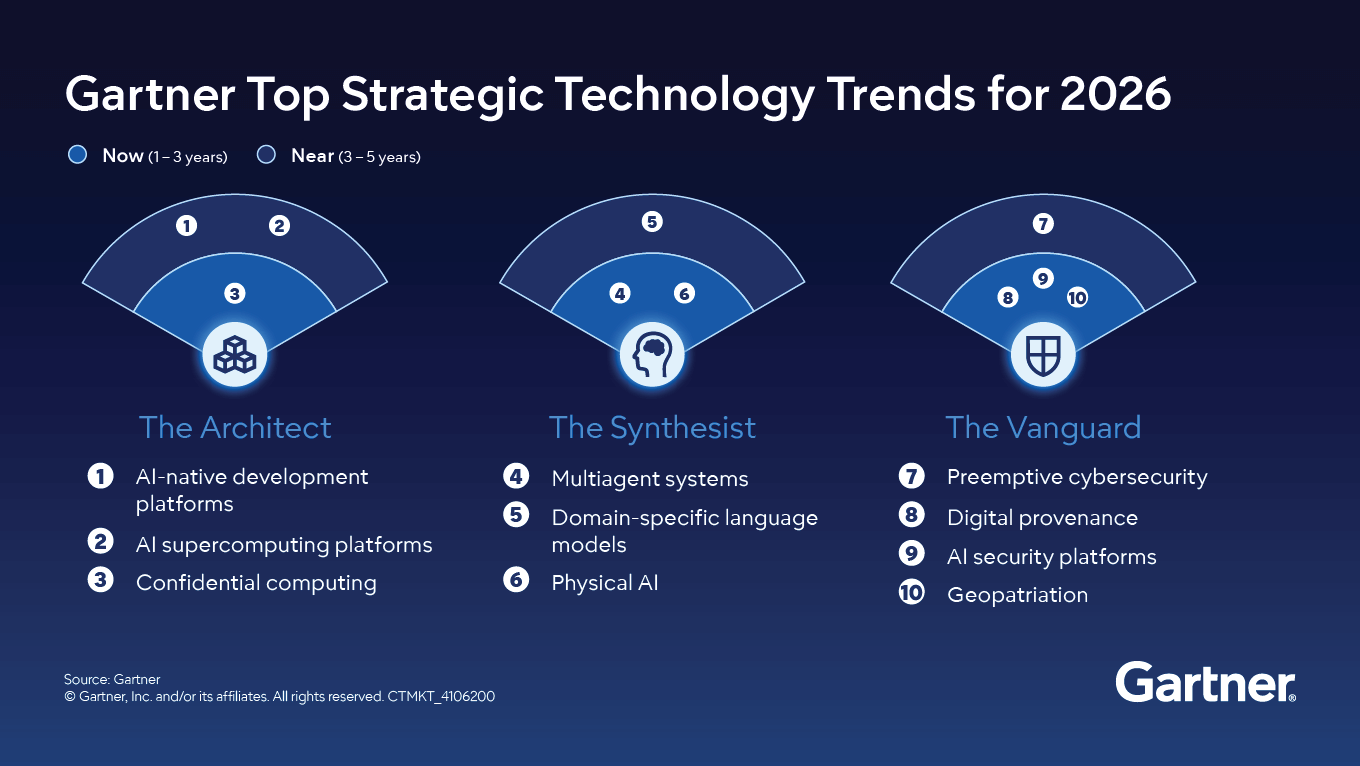 gartner-top-strategic-technology-trends-for-2026 gartner-top-strategic-technology-trends-for-2026