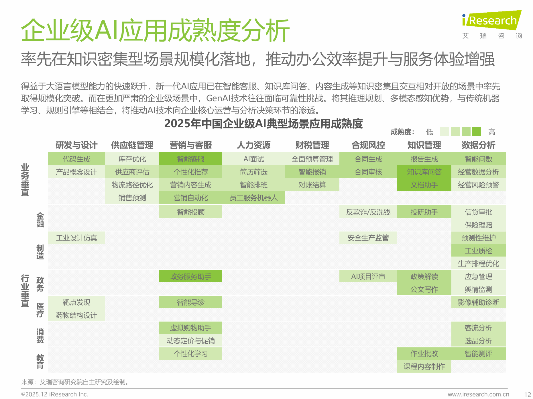 2025年中国企业级AI应用行业研究报告:从“百模大战”到“应用落地”,重点更在于构建系统性、端到端的落地能力,详解多架构、流程重构、科研应用 ...
