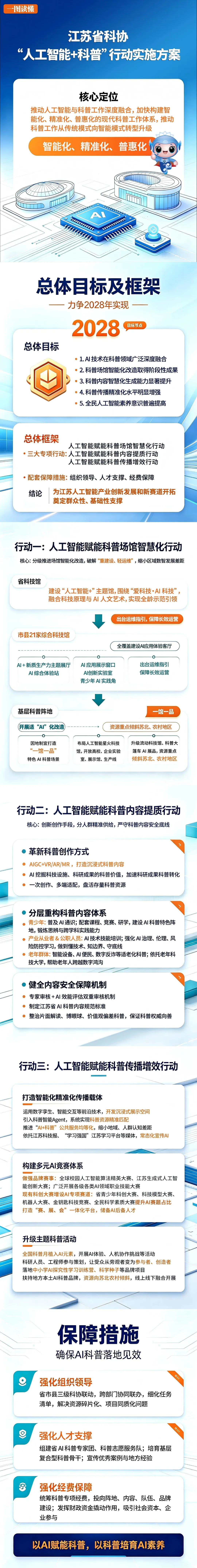 人工智能+科普 人工智能+科普